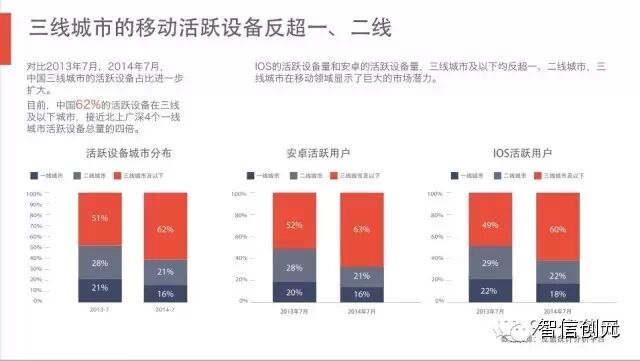 【发现了吗】50页PPT：6.3亿网民的行为习惯与消费进化（完整版）