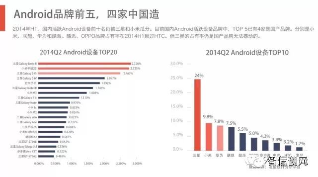 【发现了吗】50页PPT：6.3亿网民的行为习惯与消费进化（完整版）