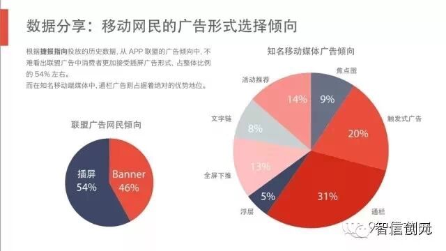 【发现了吗】50页PPT：6.3亿网民的行为习惯与消费进化（完整版）