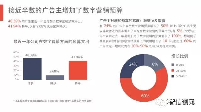 【发现了吗】50页PPT：6.3亿网民的行为习惯与消费进化（完整版）