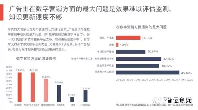 【发现了吗】50页PPT：6.3亿网民的行为习惯与消费进化（完整版）
