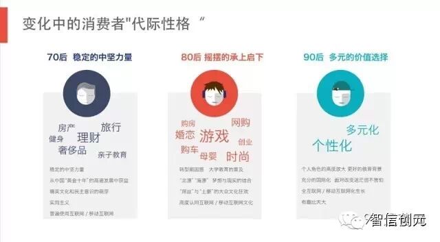 【发现了吗】50页PPT：6.3亿网民的行为习惯与消费进化（完整版）