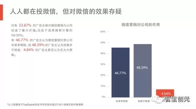 【发现了吗】50页PPT：6.3亿网民的行为习惯与消费进化（完整版）