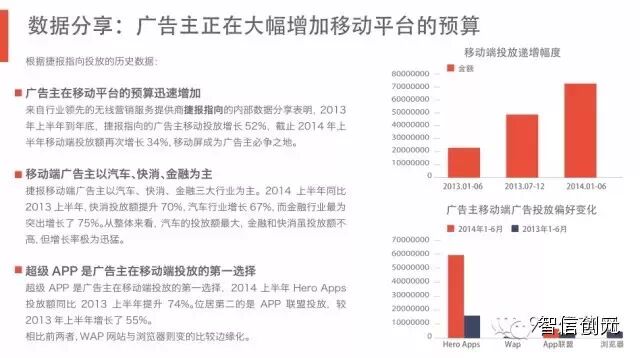 【发现了吗】50页PPT：6.3亿网民的行为习惯与消费进化（完整版）
