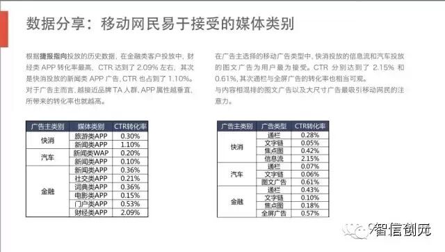 【发现了吗】50页PPT：6.3亿网民的行为习惯与消费进化（完整版）