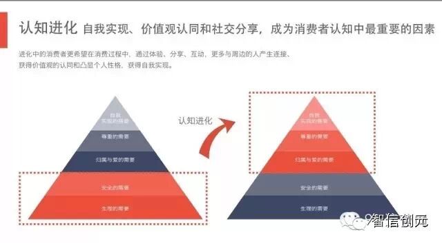 【发现了吗】50页PPT：6.3亿网民的行为习惯与消费进化（完整版）