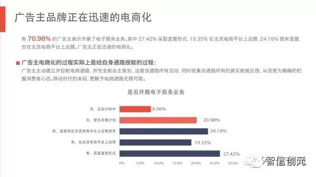 【发现了吗】50页PPT：6.3亿网民的行为习惯与消费进化（完整版）