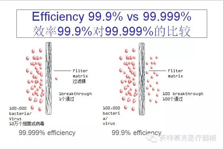 患者怎么选择人工鼻Intersurgical人工鼻详细解析文章_https://www.jmylbn.com_新闻资讯_第9张