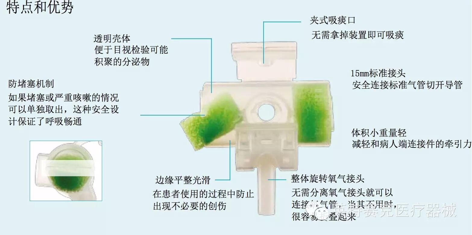 为什么要用湿化器【知识加油站】气道湿化的这些细节_https://www.jmylbn.com_新闻资讯_第2张
