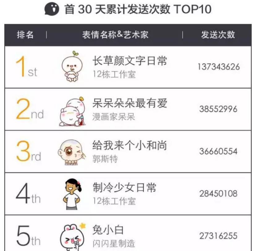 现在 代沟是一款贱贱的表情包 中国第五大发明 横空出世 新榜微信公众号文章