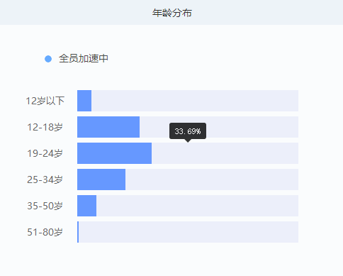 跑男第七季是什么时候播出_全员加速中3播出日期_全员加速中第三季什么时候播出