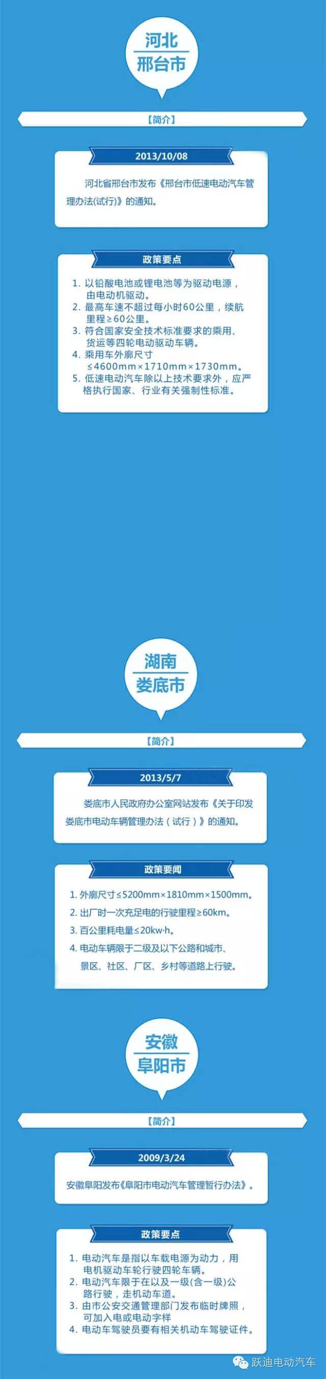 電動汽車