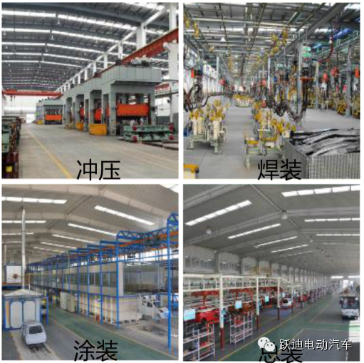 轉(zhuǎn)載!獲得汽車生產(chǎn)資質(zhì) 河北躍迪年銷售收入有望達350億