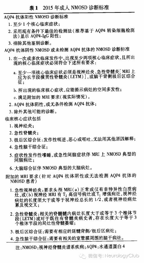 抗水通道蛋白4抗体阴性视神经脊髓炎 视神经脊髓炎谱系疾病的再认识 神经病学俱乐部