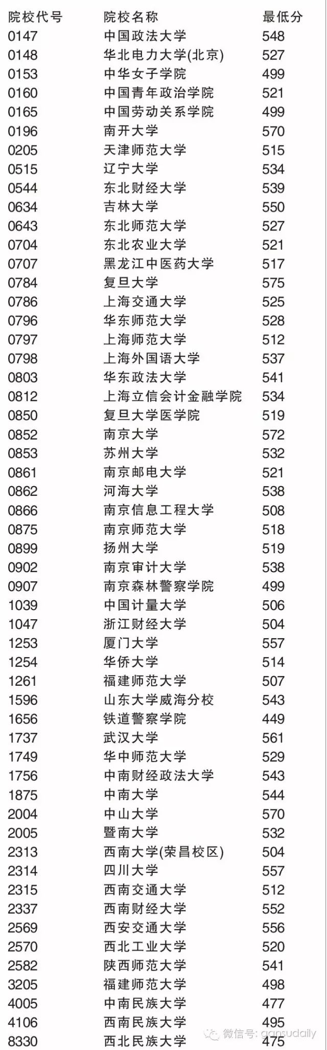 甘肃高考三本分数线_2021甘肃高考本科分数线_甘肃省的高考分数线