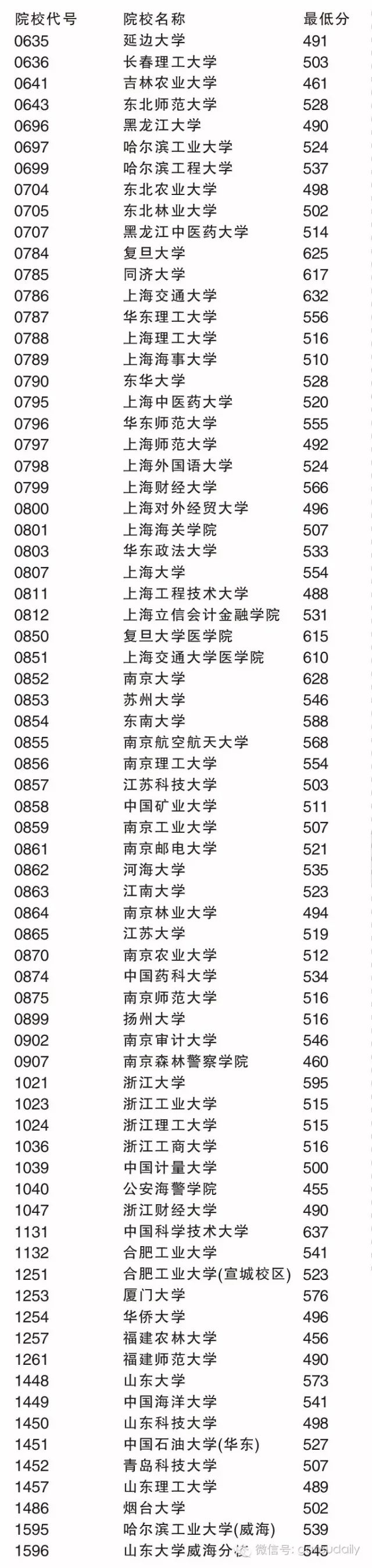 2021甘肃高考本科分数线_甘肃高考三本分数线_甘肃省的高考分数线