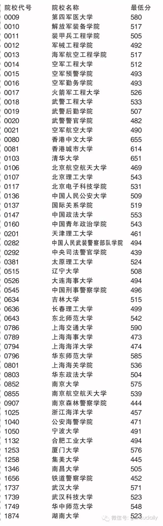 甘肃省的高考分数线_甘肃高考三本分数线_2021甘肃高考本科分数线