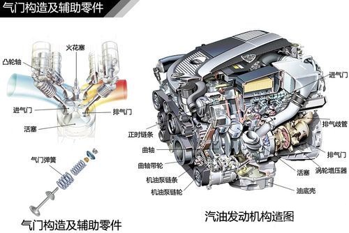 機械前線 史上最全汽車原理圖解 發動機構造篇 上 機械前線 微文庫