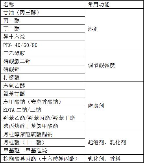 26岁干性皮肤女人如何保养护肤_护肤品保养真的有用吗_地板保养用精油有用吗