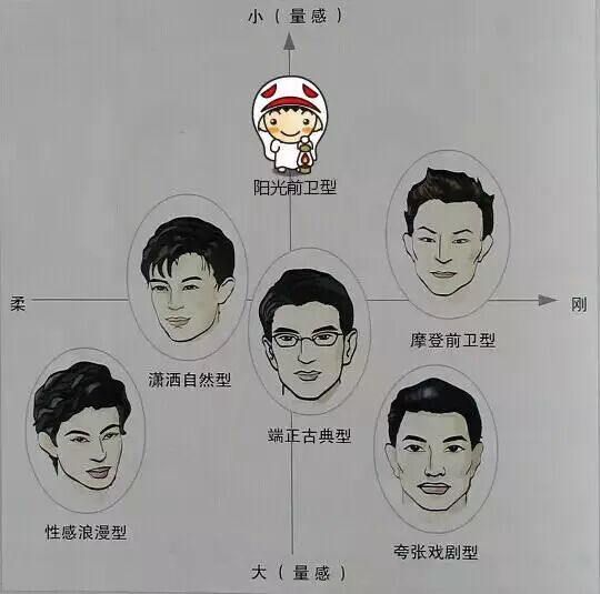 世上没有丑男人，只有不会穿衣打扮的懒男人！