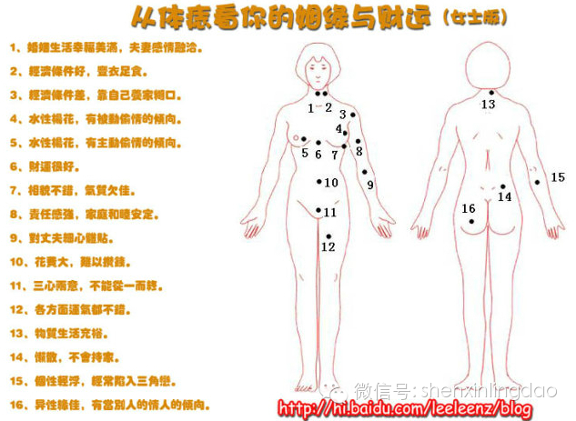 图说身上的痣各代表什么