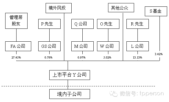 重磅案例：南京地税居民个人境外间接股权转让征收个税24760万元
