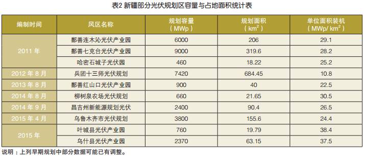 1mw等于多少度电_电1度等于多少万千瓦时_1度电等于多少mwh