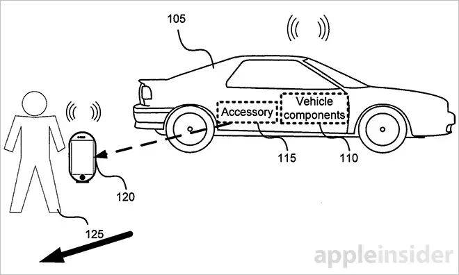 新专利揭示苹果野心：通过CarPlay远程控制汽车