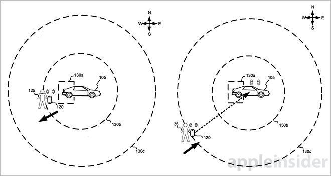 新专利揭示苹果野心：通过CarPlay远程控制汽车