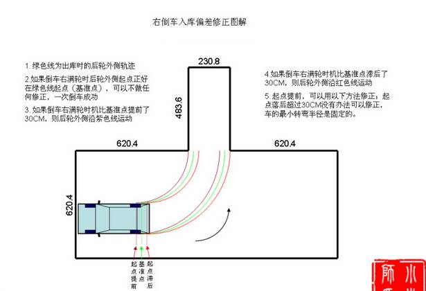 科目二考试5项技巧经验分享