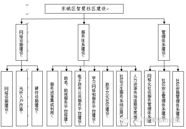 怎么建设智慧社区平台网站_智慧社区网站建设平台是什么_智慧社区网站建设平台有哪些