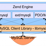 PHP与MySQL通讯那点事_通讯_08