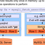 PHP与MySQL通讯那点事_mysql_11