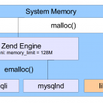 PHP与MySQL通讯那点事_通讯_10