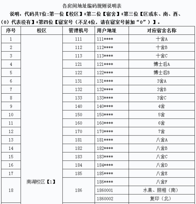 【通知】校园卡可以自助购电啦~