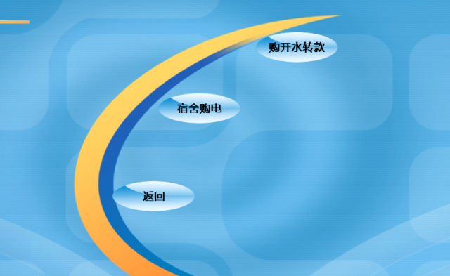 【通知】校园卡可以自助购电啦~