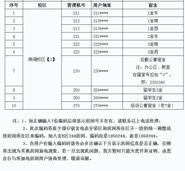 【通知】校园卡可以自助购电啦~