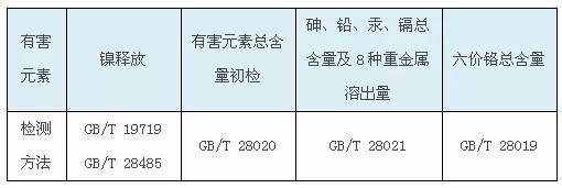 解读中国饰品有害物质标准GB28480