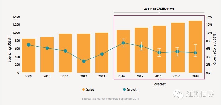 gdp增速_2018年墨西哥gdp(2)