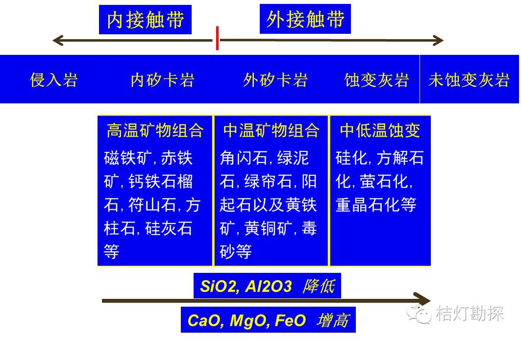 (a)—安徽铜山铜矿;(b)—江西德兴斑岩铜矿;(c)—江西银山多金属矿床