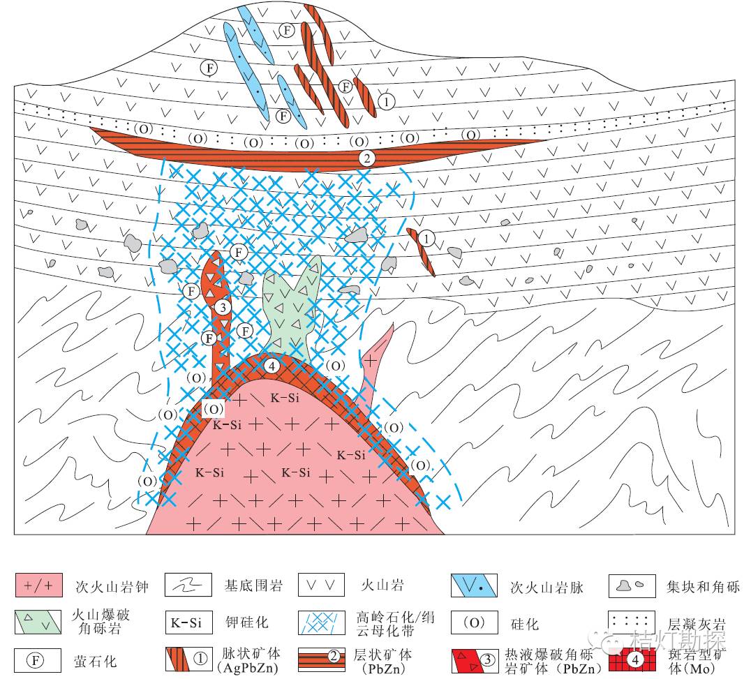 叶天竺:深度剖析矿床类型及找矿预测地质模型