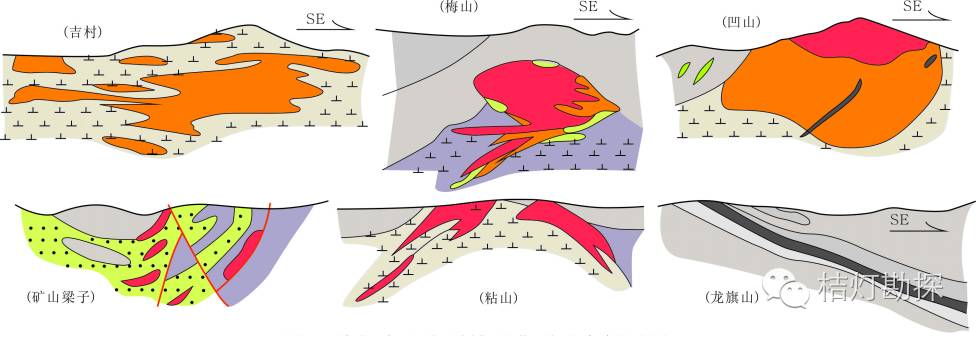 陆相火山岩型铁矿典型矿床各类矿体剖面图