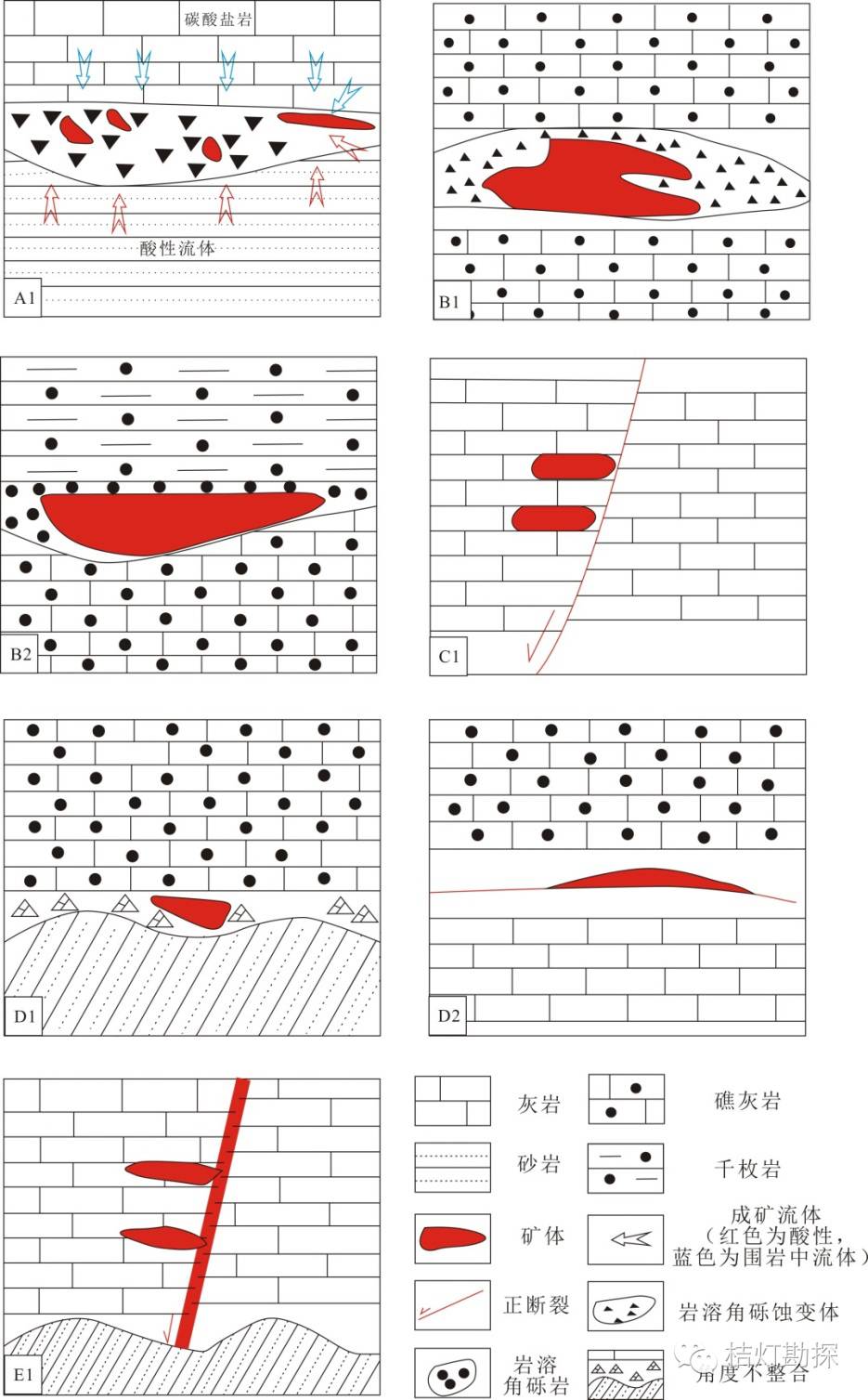 统水西沟群;4-中-上三叠统小泉沟群;5-石炭-二叠系;6-砾岩及砂砾岩;7