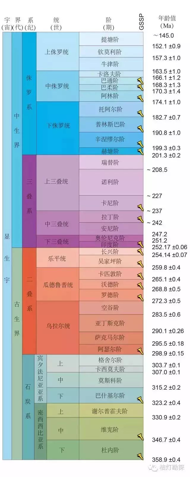 探索地下石油奥秘石油地质