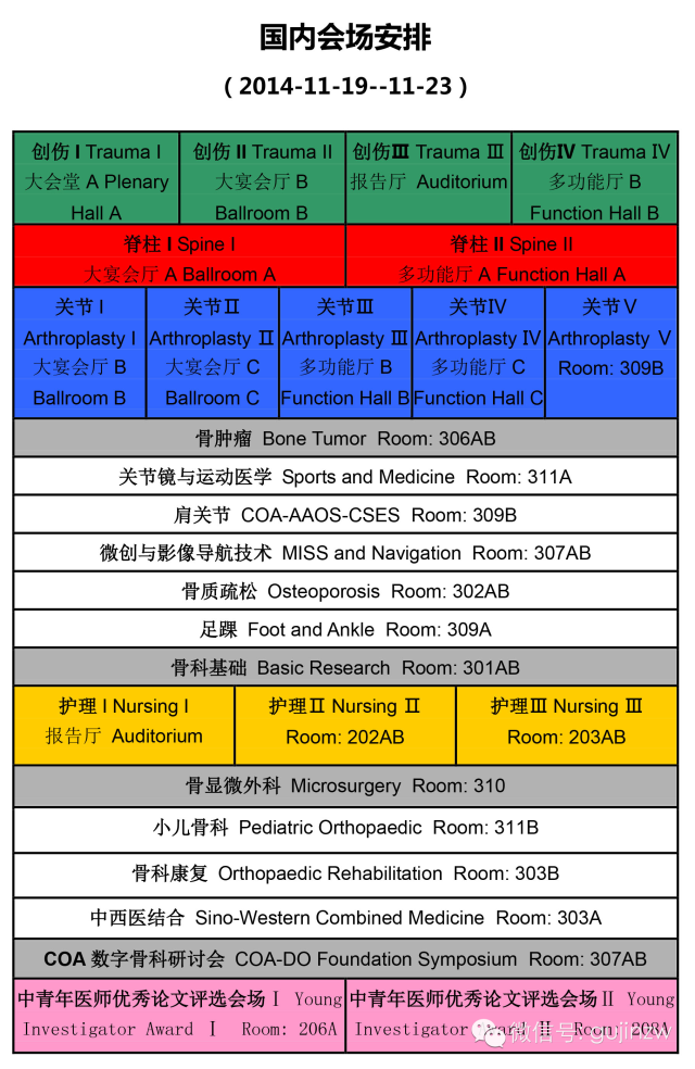COA2014学术大会日程指南（骨科年会）国内会场安排表_德国卡特臭氧治疗仪