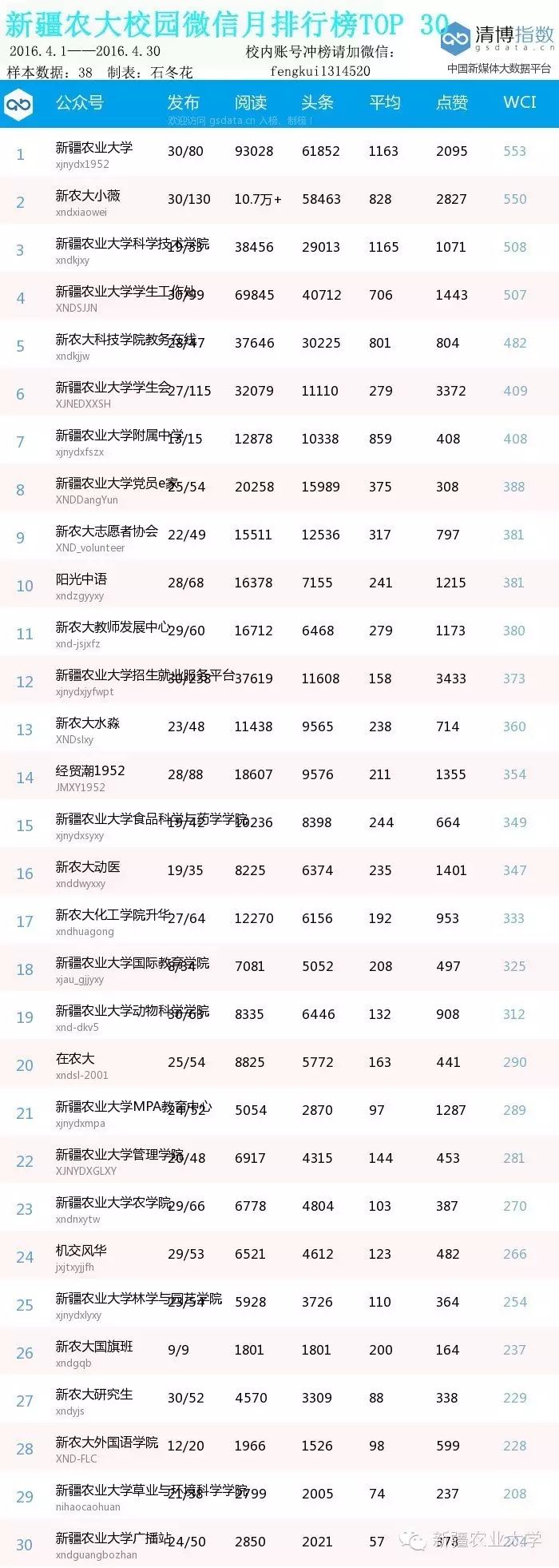 新疆的农业类大学_新疆农业大学排名_新疆农业大字全国排名