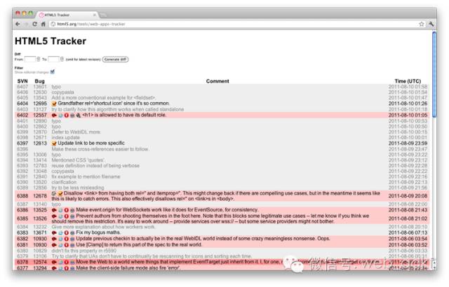 推荐10款非常优秀的 HTML5 开发工具