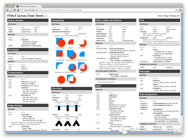 推荐10款非常优秀的 HTML5 开发工具