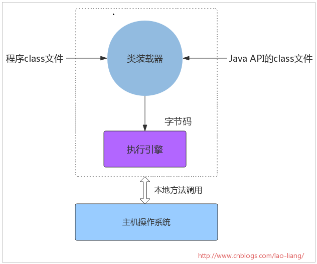 如何将主机文件复制到虚拟机中_java虚拟主机_虚拟机用u盘主机