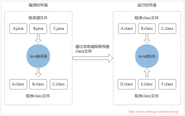 虚拟机用u盘主机_如何将主机文件复制到虚拟机中_java虚拟主机